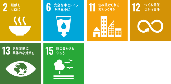 SDGs2,6,11,12,13,15